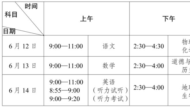 今天表现不错！伍德6中4&三分2中1 得到9分10板2帽